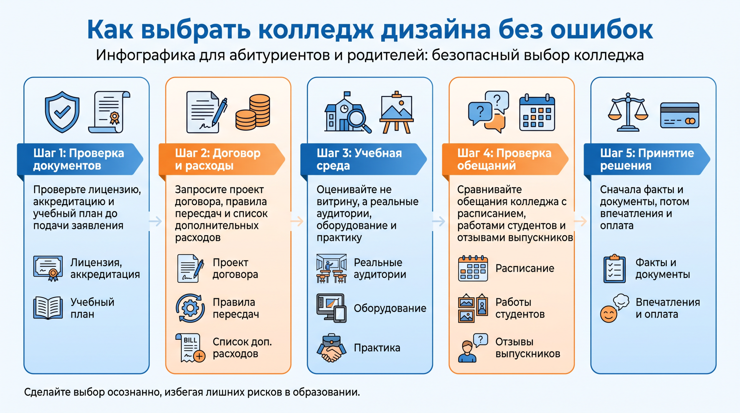 Что проверять до подачи заявления в колледж