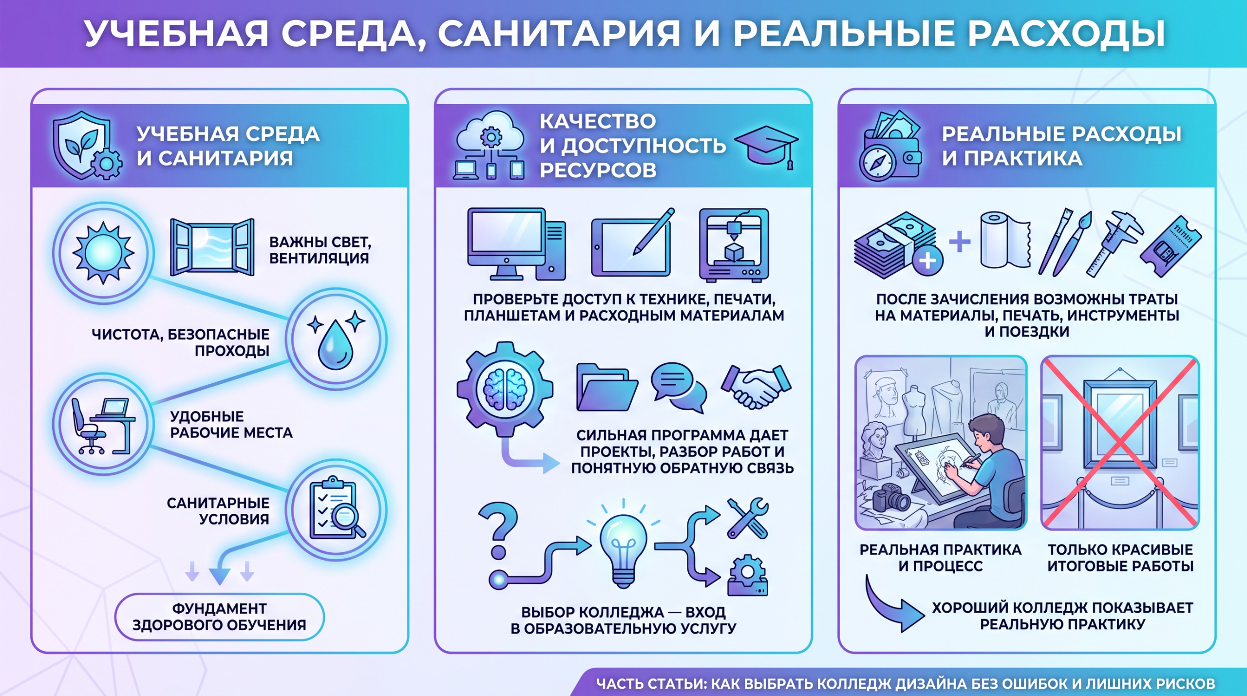 Какая учебная среда нужна будущему дизайнеру